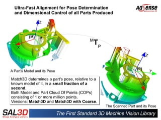 Ultra-Fast Alignment for Pose Determination
  and Dimensional Control of all Parts Produced




           {M}
                                          M
                                            TP


                                                                   {P}
A Part's Model and its Pose

Match3D determines a part's pose, relative to a
Match3D determines a part's pose, relative to a
known model of it, in a small fraction of a
known model of it, in a small fraction of a
second.
second.
Both Model and Part Cloud Of Points (COPs)
Both Model and Part Cloud Of Points (COPs)
consisting of 1 or more million points.
consisting of 1 or more million points.
Versions: Match3D and Match3D with Coarse.
Versions: Match3D and Match3D with Coarse.
                                                  The Scanned Part and its Pose
 