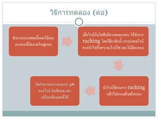 วิธีการทดลอง  ( ต่อ ) 