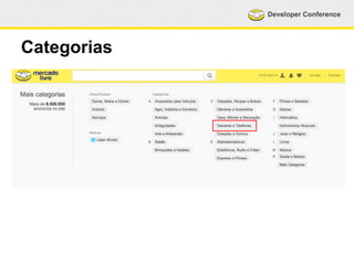 Developer Conference 
Categorias 
 