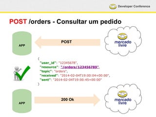 Developer Conference 
POST /orders - Consultar um pedido 
{ 
"user_id": "12345678", 
"resource": "/orders/123456789", 
"topic": "orders", 
"received": "2014-02-04T19:00:04+00:00", 
"sent": "2014-02-04T19:00:45+00:00" 
} 
APP 
POST 
APP 
200 Ok 
 