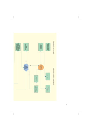 31
AtençãoBásicaouLocaldeAtendimentoMédiae/ouAltaComplexidade
Vigilânciado
ambientede
trabalho
Realizaraçõesde
controleeprevenção
Encaminharpara
serviçoespecializado
p/avaliaçãomédicae
audiológica
Tratamentoe
reabilitação
NotificarSinan
Investigação
diagnóstica
sugere
Pair?
Sim
Acompanhamento
clínico
Não
Notificação,
reabilitaçãoe
investigação
Encaminharpara
oCentrode
Referência
Inconclusivo
Reavaliação
 