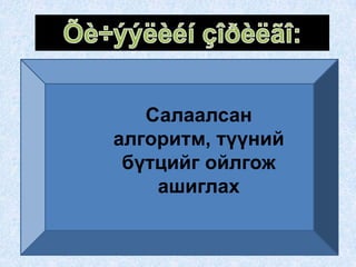 Салаалсан
алгоритм, түүний
 бүтцийг ойлгож
      ,


    ашиглах
 