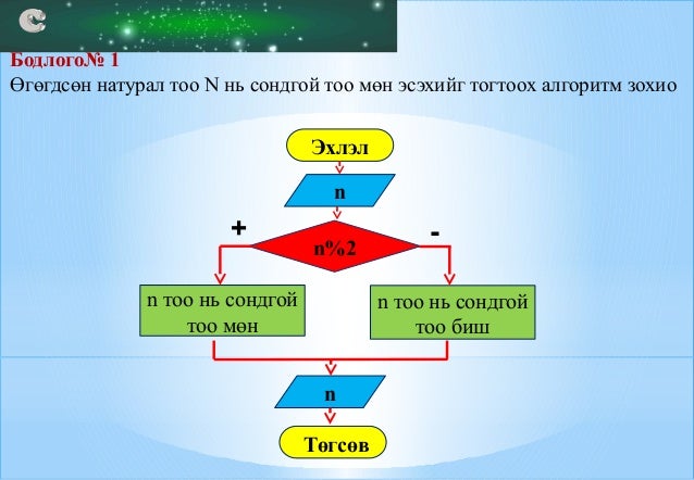 Салаалсан алгоритмын бодлогууд