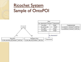 Ricochet System
Sample of OntoPOI
 
