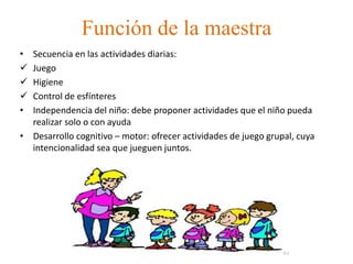 Función de la maestra
• Secuencia en las actividades diarias:
 Juego
 Higiene
 Control de esfínteres
• Independencia del niño: debe proponer actividades que el niño pueda
  realizar solo o con ayuda
• Desarrollo cognitivo – motor: ofrecer actividades de juego grupal, cuya
  intencionalidad sea que jueguen juntos.
 