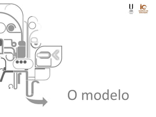 O modelo
 