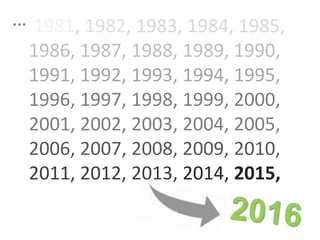 1981, 1982, 1983, 1984, 1985,
1986, 1987, 1988, 1989, 1990,
1991, 1992, 1993, 1994, 1995,
1996, 1997, 1998, 1999, 2000,
2001, 2002, 2003, 2004, 2005,
2006, 2007, 2008, 2009, 2010,
2011, 2012, 2013, 2014, 2015,
…
 