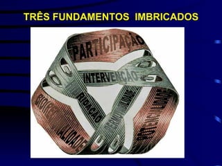 TRÊS FUNDAMENTOS  IMBRICADOS 