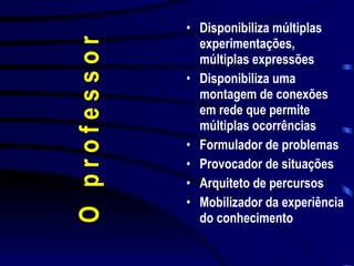 O  p r o f e s s o r Disponibiliza múltiplas experimentações, múltiplas expressões Disponibiliza uma montagem de conexões em rede que permite múltiplas ocorrências Formulador de problemas Provocador de situações Arquiteto de percursos Mobilizador da experiência do conhecimento 