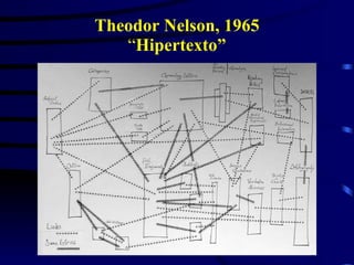Theodor Nelson, 1965 “ Hipertexto” 