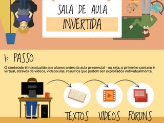 Sala de aula invertida