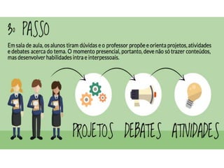 Sala de aula invertida