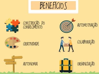 Sala de aula invertida