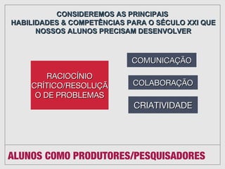 ALUNOS COMO PRODUTORES/PESQUISADORES
CONSIDEREMOS AS PRINCIPAIS
HABILIDADES & COMPETÊNCIAS PARA O SÉCULO XXI QUE
NOSSOS ALUNOS PRECISAM DESENVOLVER
CRIATIVIDADE


COLABORAÇÃO




COMUNICAÇÃO




RACIOCÍNIO
CRÍTICO/
RESOLUÇÃO DE
PROBLEMAS


 