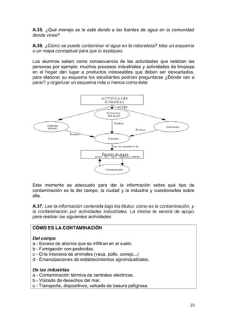A.35. ¿Qué manejo se le está dando a las fuentes de agua en la comunidad 
donde vives? 
A.36. ¿Cómo se puede contaminar el agua en la naturaleza? Idea un esquema 
o un mapa conceptual para que lo expliques. 
Los alumnos saben como consecuencia de las actividades que realizan las 
personas por ejemplo: muchos procesos industriales y actividades de limpieza 
en el hogar dan lugar a productos indeseables que deben ser descartados, 
para elaborar su esquema los estudiantes podrían preguntarse ¿Dónde van a 
parar? y organizar un esquema más o menos como éste: 
Este momento es adecuado para dar la información sobre qué tipo de 
contaminación es la del campo, la ciudad y la industria y cuestionarles sobre 
ella. 
A.37. Lee la información contenida bajo los títulos: cómo es la contaminación, y 
la contaminación por actividades industriales. La misma te servirá de apoyo 
para realizar las siguientes actividades 
CÓMO ES LA CONTAMINACIÓN 
Del campo 
a - Exceso de abonos que se infiltran en el suelo. 
b - Fumigación con pesticidas. 
c - Cría intensiva de animales (vaca, pollo, conejo...) 
d - Emancipaciones de establecimientos agroindustriales. 
De las industrias 
a - Contaminación térmica de centrales eléctricas. 
b - Volcado de desechos del mar. 
c - Transporte, dispositivos, volcado de basura peligrosa. 
23 
 