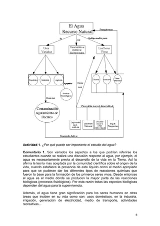 Actividad 1. ¿Por qué puede ser importante el estudio del agua? 
Comentario 1. Son variados los aspectos a los que podrían referirse los 
estudiantes cuando se realiza una discusión respecto al agua, por ejemplo, el 
agua es necesariamente previa al desarrollo de la vida en la Tierra. Así lo 
afirma la teoría mas aceptada por la comunidad científica sobre el origen de la 
vida, cuando establece la presencia de este líquido como el medio apropiado 
para que se pudieran dar los diferentes tipos de reacciones químicas que 
fueron la base para la formación de los primeros seres vivos. Desde entonces 
el agua es el medio donde se producen la mayor parte de las reacciones 
biológicas (procesos fisiológicos). Por esta razón todas las especies biológicas 
dependen del agua para la supervivencia. 
Además, el agua tiene gran significación para los seres humanos en otras 
áreas que inciden en su vida como son: usos domésticos, en la industria, 
irrigación, generación de electricidad, medio de transporte, actividades 
recreativas... 
6 
 