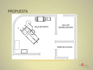 PROPUESTA




            PROC
              ARQUITECTOS
 