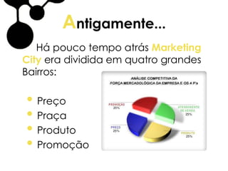 Antigamente...
Há pouco tempo atrás Marketing
City era dividida em quatro grandes
Bairros:
• Preço
• Praça
• Produto
• Promoção
 