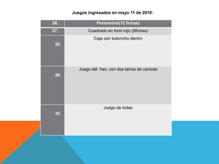 Juegos ingresados en mayo 11 de 2010:
26. Pentominó(12 fichas)
27. Cuadrado en fomi rojo (5fichas)
28.
Caja con boloncho dentro
29.
Juego del hex, con dos tarros de canicas
30.
Juego de bolas
 