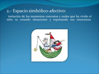 2.- Espacio simbólico-afectivo:
 imitación de los momentos concretos y reales que ha vivido el
niño va creando situaciones y expresando sus emociones.
 