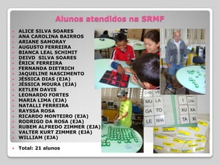 Alunos atendidos na SRMF
   ALICE SILVA SOARES
   ANA CAROLINA BAIRROS
   ARIANE SAMORAY
   AUGUSTO FERREIRA
   BIANCA LEAL SCHIMIT
   DEIVD SILVA SOARES
   ÉRICK FERREIRA
   FERNANDA DIETRICH
   JAQUELINE NASCIMENTO
   JÉSSICA DIAS (EJA)
   JÉSSICA MOURA (EJA)
   KETLEN DAVIS
   LEONARDO FORTES
   MARIA LIMA (EJA)
   NATALLI FERREIRA
   RAYSSA ROSA
   RICARDO MONTEIRO (EJA)
   RODRIGO DA ROSA (EJA)
   RUBEM ALFREDO ZIMMER (EJA)
   VALTER KURT ZIMMER (EJA)
   WILLIAM (EJA)

   Total: 21 alunos
 