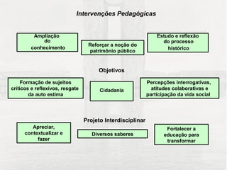 “Sua arquiteturaPedagógicas
                            Intervenções
                                          moderna
                         Mil fatos de sua história revela
         Ampliação                                            Estudo e reflexão
            do
        conhecimento
                         Por Lúcio Costanoção do
                               Reforçar a inventada
                                                                do processo
                                                                  histórico
                                 patrimônio público
                         Por Juscelino criada
                                    Objetivos

     Formação de sujeitos                                Percepções interrogativas,
críticos e reflexivos, resgate                             atitudes colaborativas e
  Pelos candangos construídaCidadania
        da auto estima                                   participação da vida social

  Por sonhos atingida
                       Projeto Interdisciplinar
  Nos traços de Oscar Niemeyer desenhada
       Apreciar,                                                    Fortalecer a
      contextualizar e           Diversos saberes                  educação para
  Por corações desejada...”
           fazer                                                    transformar


                                       Soneto 02, Fernanda Alves
 
