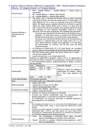 2. Vacina contra o Tétano e Difteria e Coqueluche – DTP – Vacina contra o Tétano e
   Difteria – DT (Dupla Infantil e dT (Dupla Adulto)




FUNASA - julho/2001 - pág. 108
 