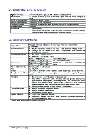 21. Características Gerais da Influenza




22. Vacina Contra a Influenza




FUNASA - julho/2001 - pág. 118
 