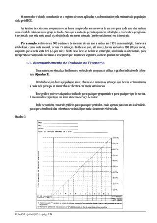 O numerador é obtido consultando-se o registro de doses aplicadas e, o denominador pela estimativa de população
dada pelo IBGE.

     Ao término de cada ano, comparam-se as doses completadas em menores de um ano para cada uma das vacinas
com o total de crianças nesse grupo de idade. Para que a avaliação permita ajustar as estratégias e reorientar o programa,
é necessário que esta meta anual seja desdobrada em metas mensais (preferencialmente) ou trimestrais.

     Por exemplo: estima-se em 900 o número de menores de um ano a vacinar em 1991 num município. Isto leva a
estabelecer, como meta mensal, vacinar 75 crianças. Verifica-se que, até março, foram vacinadas 180 (60 por mês),
enquanto que a meta seria 225 (75 por mês). Neste caso, deve-se definir as estratégias, adicionais ou alternativas, para
recuperar as crianças não vacinadas e assegurar que, nos meses seguintes, as metas possam ser atingidas.

           1.1. Acompanhamento da Evolução do Programa

                   Uma maneira de visualizar facilmente a evolução do programa é utilizar o gráfico indicativo de cober-
             tura (Quadro 3).

                  Dividindo-se por doze a população anual, obtém-se o número de crianças que devem ser imunizadas
             a cada mês para que se mantenha a cobertura em níveis satisfatórios.

                  Esse gráfico pode ser adaptado e utilizado para qualquer grupo etário e para qualquer tipo de vacina.
             É recomendável que fique em local visível no serviço de saúde.

                  Pode-se também construir gráficos para quaisquer períodos, e não apenas para um ano-calendário,
             para que a tendência das coberturas vacinais fique mais claramente evidenciada.

Quadro 3




FUNASA - julho/2001 - pág. 126
 
