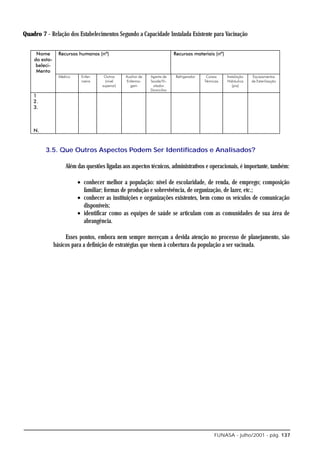 Quadro 7 - Relação dos Estabelecimentos Segundo a Capacidade Instalada Existente para Vacinação




         3.5. Que Outros Aspectos Podem Ser Identificados e Analisados?

                  Além das questões ligadas aos aspectos técnicos, administrativos e operacionais, é importante, também:

                       • conhecer melhor a população: nível de escolaridade, de renda, de emprego; composição
                         familiar; formas de produção e sobrevivência, de organização, de lazer, etc.;
                       • conhecer as instituições e organizações existentes, bem como os veículos de comunicação
                         disponíveis;
                       • identificar como as equipes de saúde se articulam com as comunidades de sua área de
                         abrangência.

                 Esses pontos, embora nem sempre mereçam a devida atenção no processo de planejamento, são
            básicos para a definição de estratégias que visem à cobertura da população a ser vacinada.




                                                                                     FUNASA - julho/2001 - pág. 137
 
