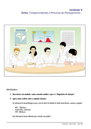 Unidade 9
                   Tema: Compreendendo o Processo de Planejamento...




Atividades:

   1. Para iniciar esta unidade, vamos entender melhor o que é o “diagnóstico de situação.”

   2. Agora vamos refletir sobre a seguinte situação:

      Na solicitação de imunobiológicos para o mês de abril, da Unidade de Saúde Santa Helena, constava o seguinte:

      -   BCG. - 200 doses
      -   Contra Pólio - 650 doses
      -   DTP - 600 doses

      Que informações foram utilizadas para calcular este pedido?



                                                                                  FUNASA - julho/2001 - pág. 25
 