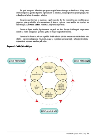 Em geral, os agentes infecciosos que penetram pela boca acabam por se localizar na faringe e nos
            diversos órgãos do aparelho digestivo, especialmente os intestinos, e os que penetram pela respiração, vão
            se localizar na laringe, brônquios e pulmões.

                 Os agentes que infectam os pulmões e a parte superior das vias respiratórias são expelidos pelas
            pequenas gotas produzidas pelos mecanismos de tosse e espirros, como também são expulsos na
            expectoração. A porta de saída é, portanto, a própria via respiratória.

                Os que se alojam no tubo digestivo saem, em geral, nas fezes. Os que circulam pelo sangue saem
            quando se realiza uma punção (por uma agulha de injeção ou picada de inseto).

                 Os que se localizam na pele são expelidos devido a lesões (feridas abertas) ou contato direto com
            objetos e a pele de outra pessoa. Finalmente, os que se encontram nas vias genitais e urinárias são elimina-
            dos mediante o contato sexual ou pela urina.

Esquema 1 - Cadeia Epidemiológica




                                                                                      FUNASA - julho/2001 - pág. 35
 