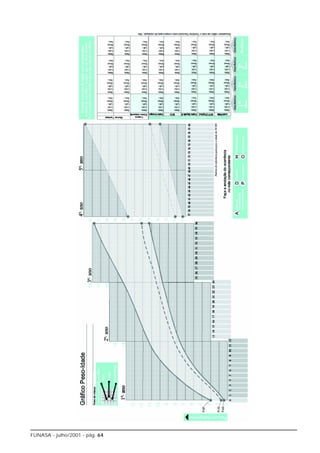FUNASA - julho/2001 - pág. 64
 