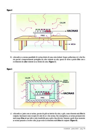 Figura 4




     b) colocando-se a mesma quantidade de vacinas dentro de uma caixa isolante (isopor, poliuretano etc.),elas fica
        rão parcial e temporariamente protegidas do calor existente na sala, apesar de virem a perder frio com o
        recebimento do calor existente no ar dentro da caixa (Figura 5);


Figura 5




     c) colocando-se, junto com as vacinas, pacotes de gelo no interior da caixa, o gelo, como elemento mais frio do
        conjunto, funcionará como receptor de calor do ar e das vacinas. Em conseqüência, as vacinas permanecerão
        mais tempo frias até que todo o calor transferido para o gelo o faça derreter. Somente a partir desse momento
        as vacinas passarão a receber calor, já que serão os elementos mais frios do conjunto (Figura 6);



                                                                                     FUNASA - julho/2001 - pág. 71
 