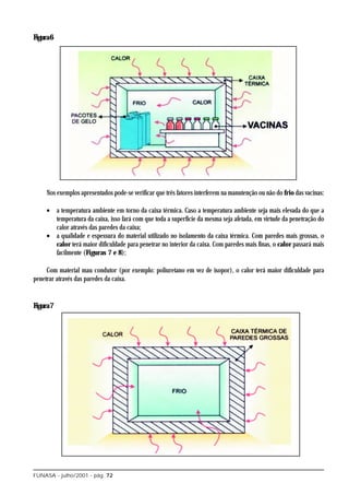 Figura 6




     Nos exemplos apresentados pode-se verificar que três fatores interferem na manutenção ou não do frio das vacinas:

     • a temperatura ambiente em torno da caixa térmica. Caso a temperatura ambiente seja mais elevada do que a
       temperatura da caixa, isso fará com que toda a superfície da mesma seja afetada, em virtude da penetração do
       calor através das paredes da caixa;
     • a qualidade e espessura do material utilizado no isolamento da caixa térmica. Com paredes mais grossas, o
       calor terá maior dificuldade para penetrar no interior da caixa. Com paredes mais finas, o calor passará mais
       facilmente (Figuras 7 e 8);

     Com material mau condutor (por exemplo: poliuretano em vez de isopor), o calor terá maior dificuldade para
penetrar através das paredes da caixa.


Figura 7




FUNASA - julho/2001 - pág. 72
 
