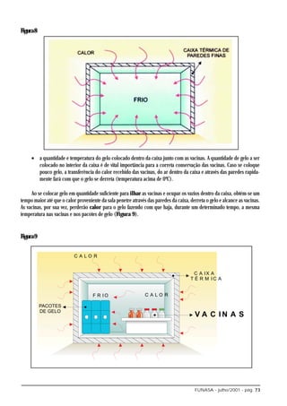 Figura 8




     • a quantidade e temperatura do gelo colocado dentro da caixa junto com as vacinas. A quantidade de gelo a ser
       colocado no interior da caixa é de vital importância para a correta conservação das vacinas. Caso se coloque
       pouco gelo, a transferência do calor recebido das vacinas, do ar dentro da caixa e através das paredes rapida-
       mente fará com que o gelo se derreta (temperatura acima de 0ºC).

     Ao se colocar gelo em quantidade suficiente para ilhar as vacinas e ocupar os vazios dentro da caixa, obtém-se um
tempo maior até que o calor proveniente da sala penetre através das paredes da caixa, derreta o gelo e alcance as vacinas.
As vacinas, por sua vez, perderão calor para o gelo fazendo com que haja, durante um determinado tempo, a mesma
temperatura nas vacinas e nos pacotes de gelo (Figura 9).


Figura 9




                                                                                        FUNASA - julho/2001 - pág. 73
 