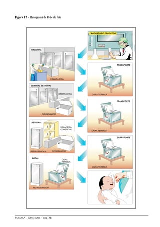 Figura 12 - Fluxograma da Rede de Frio




FUNASA - julho/2001 - pág. 78
 