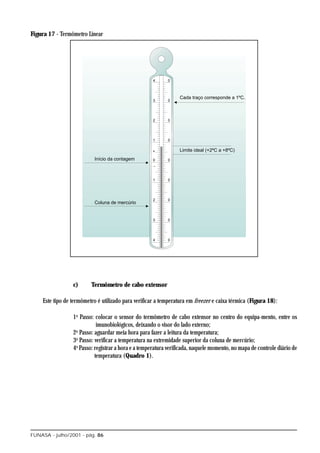 Figura 17 - Termômetro Linear




                 c)      Termômetro de cabo extensor

    Este tipo de termômetro é utilizado para verificar a temperatura em freezer e caixa térmica (Figura 18):

                 1o Passo: colocar o sensor do termômetro de cabo extensor no centro do equipa-mento, entre os
                            imunobiológicos, deixando o visor do lado externo;
                  o
                 2 Passo: aguardar meia hora para fazer a leitura da temperatura;
                 3o Passo: verificar a temperatura na extremidade superior da coluna de mercúrio;
                 4o Passo: registrar a hora e a temperatura verificada, naquele momento, no mapa de controle diário de
                           temperatura (Quadro 1).




FUNASA - julho/2001 - pág. 86
 