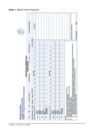 Quadro 1 - Mapa de Controle de Temperatura




FUNASA - julho/2001 - pág. 88
 