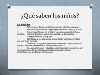 ¿Qué saben los niños?
LA MAYORÍA
 Diferencian figuras unidimensionales y bidimensionales.
 Identifican y nombran objetos geométricos: líneas y puntos
 Reconocen figuras en el plano y nombran características:
nombre, número de lados, número de vértices y de ángulos.
 Comparan lados y ángulos.
 Identifican a los polígonos como “parte” del plano limitada
por una línea cerrada.
 Clasifican polígonos atendiendo diferentes criterios; siendo
número de lados el que ofrece menos obstáculos. –
 Posee un lenguaje reducido específico de la geometría, por
consiguiente en forma precaria verbalizan características y
propiedades de las figuras (polígonos).
 
