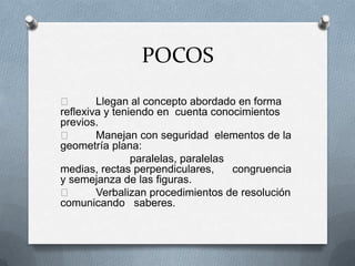 POCOS
 Llegan al concepto abordado en forma
reflexiva y teniendo en cuenta conocimientos
previos.
 Manejan con seguridad elementos de la
geometría plana:
paralelas, paralelas
medias, rectas perpendiculares, congruencia
y semejanza de las figuras.
 Verbalizan procedimientos de resolución
comunicando saberes.
 