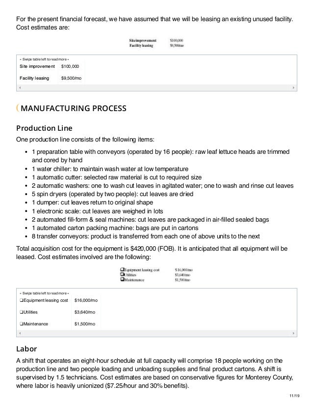 Salad Packaging Business Sample Plan