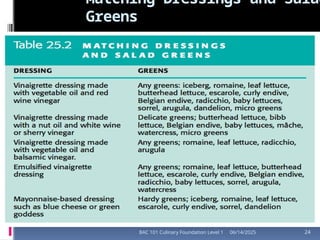 06/14/2025
BAC 101 Culinary Foundation Level 1 24
Matching Dressings and Salad
Greens
 