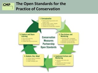 CMP The Open Standards for the
Practice of Conservation
 