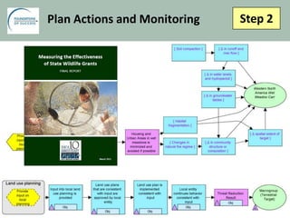 Step 2Plan Actions and Monitoring
 