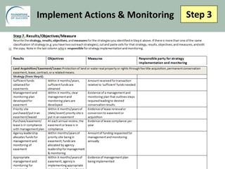 Step 3Implement Actions & Monitoring
 