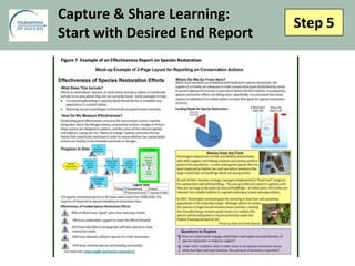 Step 5
Capture & Share Learning:
Start with Desired End Report
 