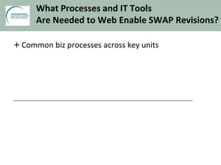 What Processes and IT Tools
Are Needed to Web Enable SWAP Revisions?
+ Common biz processes across key units
 