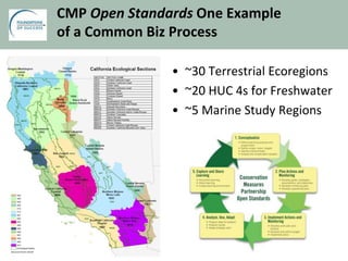 CMP Open Standards One Example
of a Common Biz Process
• ~30 Terrestrial Ecoregions
• ~20 HUC 4s for Freshwater
• ~5 Marine Study Regions
 