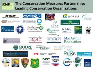 CMP The Conservation Measures Partnership:
Leading Conservation Organizations
 